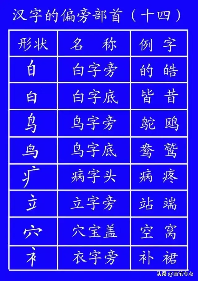 撇点怎么写田字格，撇点怎么写（去最全的电子版汉字笔顺正确写法）