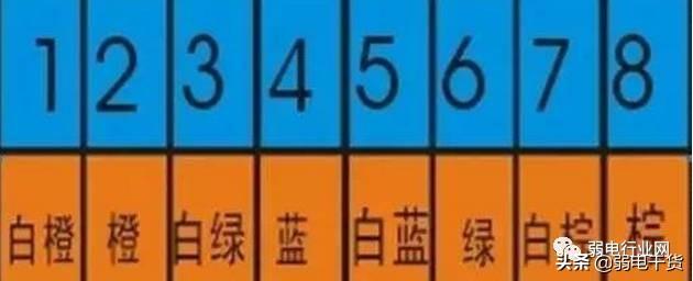 vga线接法图解，VGA接头焊接方法（最全VGA、DVI、PS/2、USB接头焊接方法）