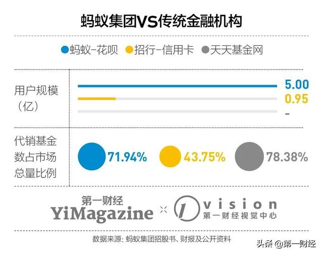 螞蟻如何賺錢，螞蟻如何賺錢最快？