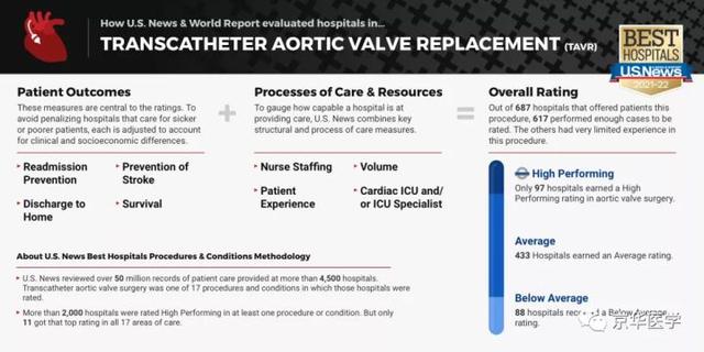美国医学院排名，美国大学医学院排名（2021-2022年度美国最佳医院排行榜）