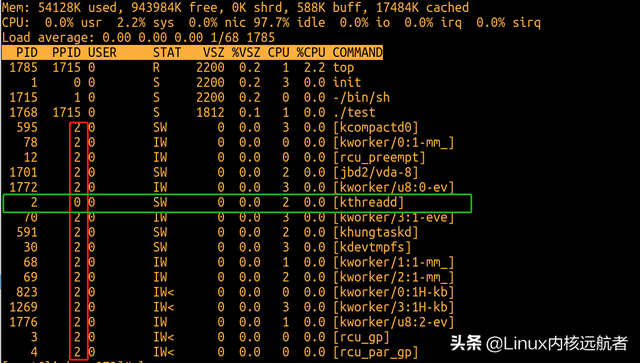 370z是什么车，370z百度百科（深入理解Linux内核之内核线程）