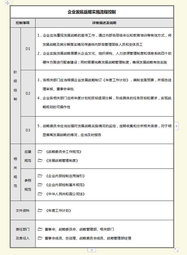 内控流程都有哪些，内控流程管理（试试这18步管理流程）