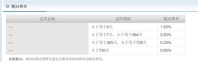 场内基金赎回费用多少合适，场内基金赎回费用多少合适呢？