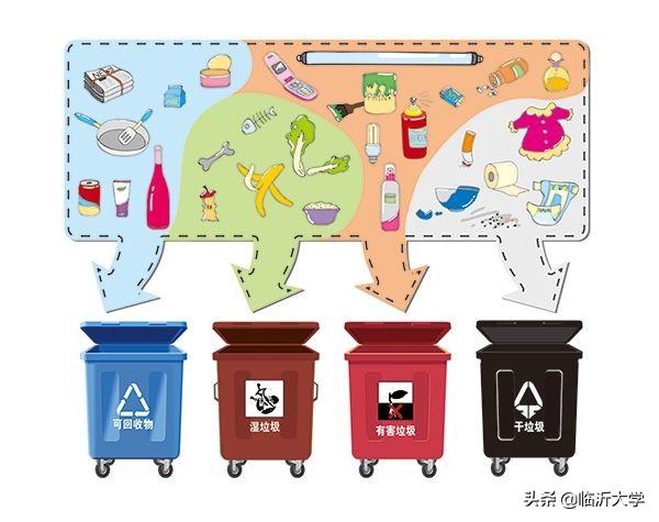 垃圾分类的好处，垃圾分类的好处与坏处（垃圾分类至关重要！）