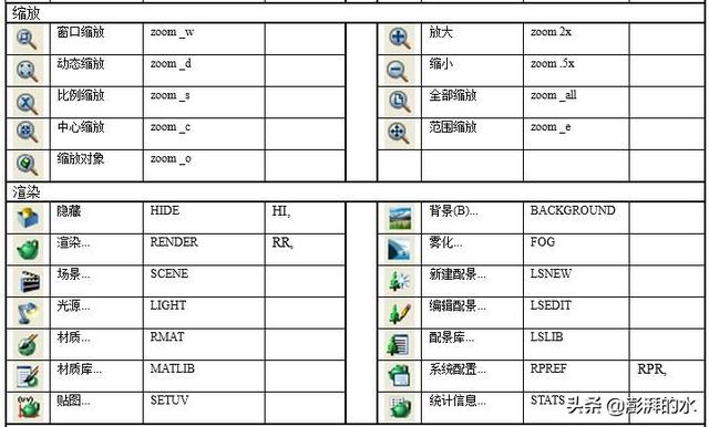 cad常用快捷键，cad绘图常用键大全（史上最全CAD快捷键汇总大全）