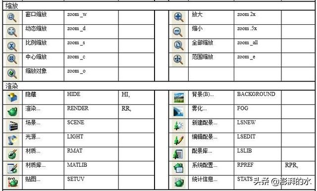 史上最全CAD快捷键汇总大全