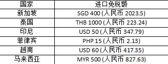 lazada登录怎么做（Lazada开店全程方法一览）