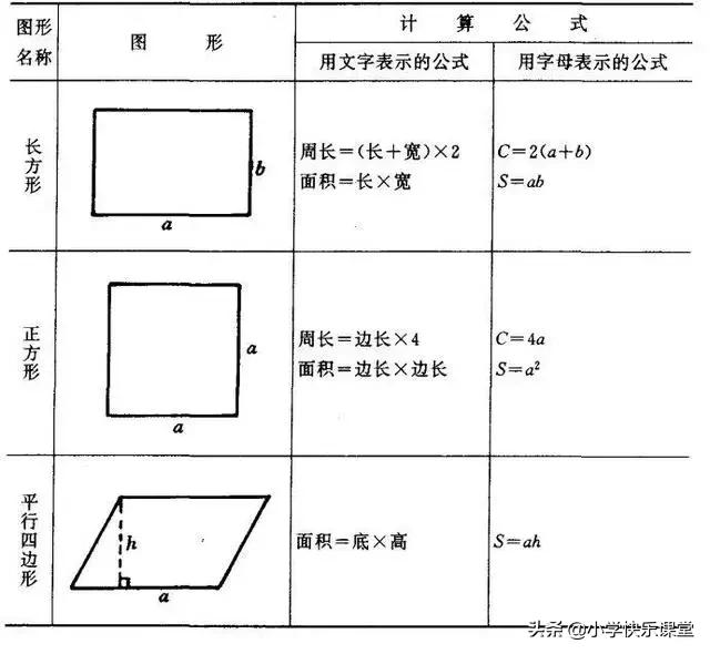 三角形的周长计算公式，三角形周长公式大全（小学数学图形的周长、面积、体积公式）