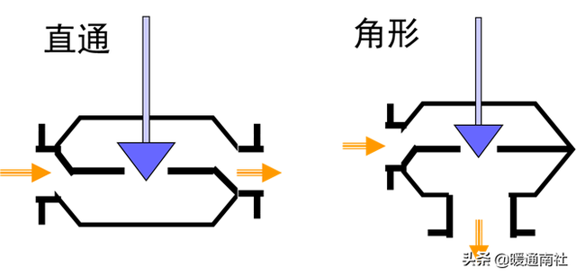 什么是风阀执行器，风阀执行器安装位置（阀门执行器及其应用）