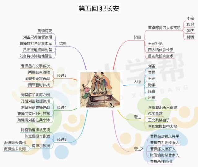 三国演义的思维导图，三国演义主要故事情节思维导图（思维导图之《三国演义》）