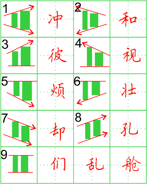 伸什么缩什么,伸什么缩什么四字成语(1个公式就可解决左右结构汉字的