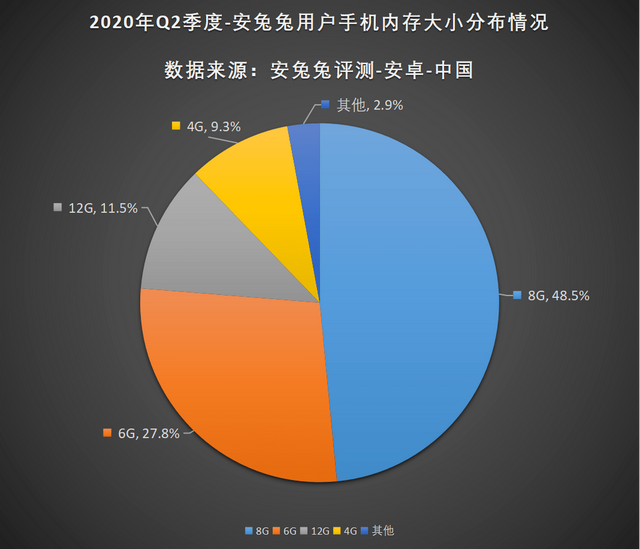 玩王者荣耀至少需要多少运行内存才不卡，玩王者荣耀要几g运行内存（手机运存到底要多大才够用）