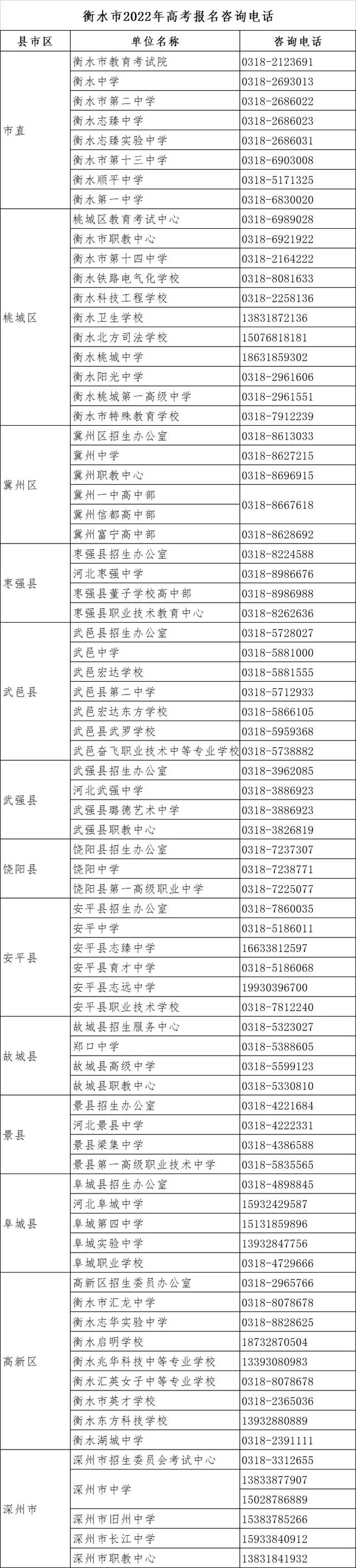 石家庄高考时间，2022石家庄高考成绩查询时间、方式及官方系统入口（河北省2022年高考报名将于11月21日结束）