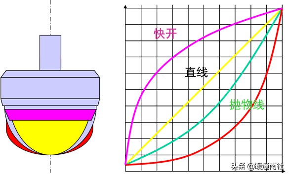 什么是风阀执行器，风阀执行器安装位置（阀门执行器及其应用）