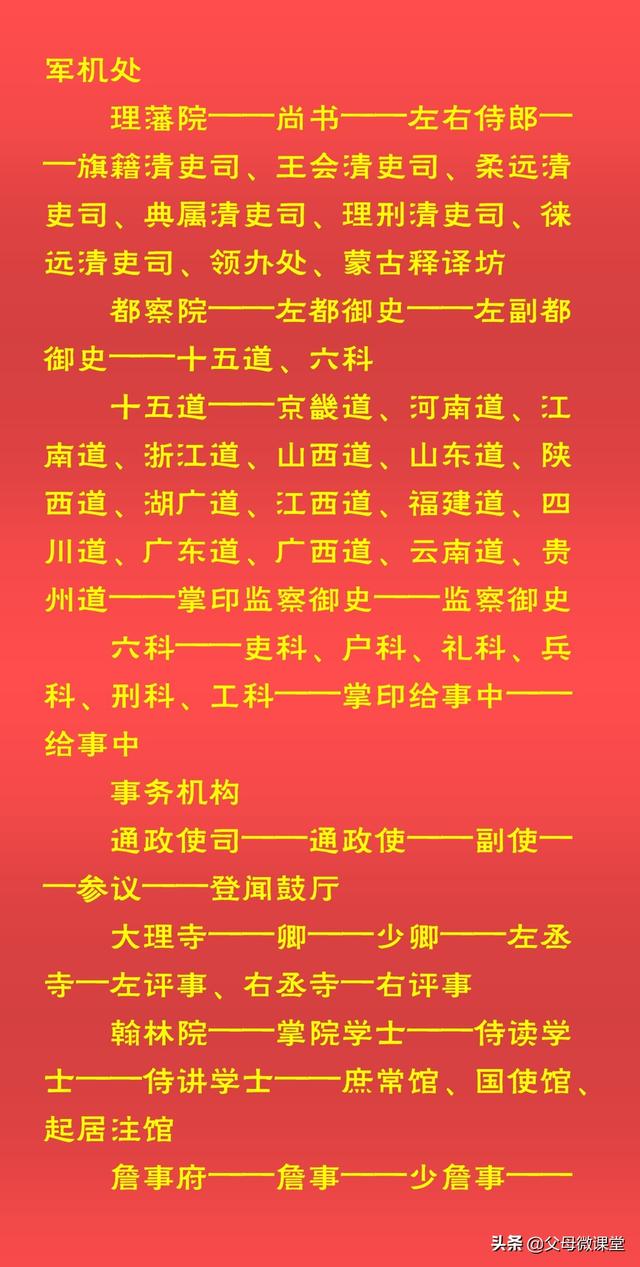 汉朝官职一览表，汉代官职大小排名（中国古代官职大全）