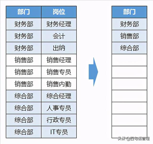 excel去掉公式保留数据，Excel取消公式保留数值（Excel中不用VBA也能实现）