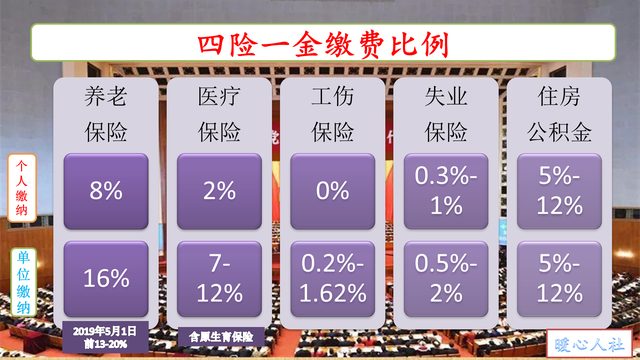 月缴费基数什么意思，月缴费基数是什么意思（社保缴费基数是如何计算的）