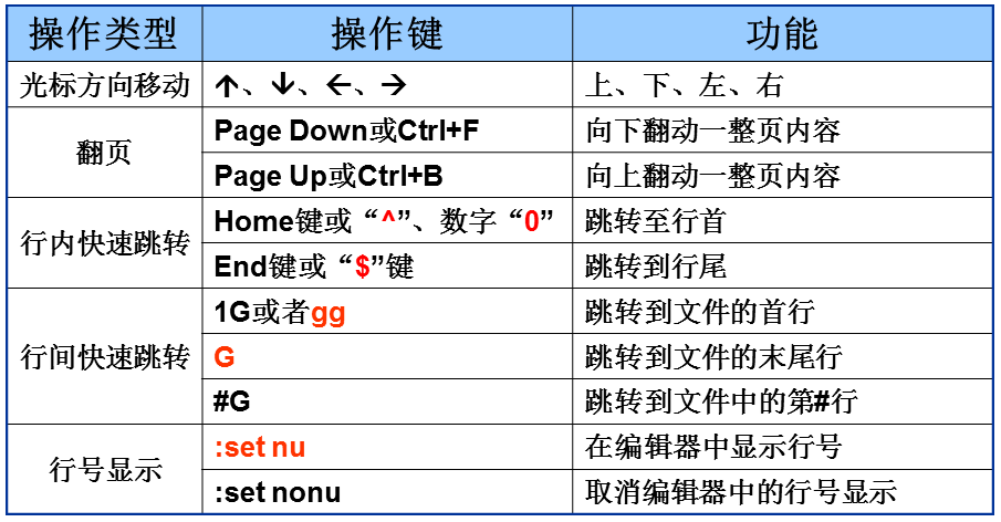 linux文本编辑器有哪些_linux文本编辑器vi