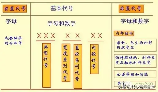 轴承种类和应用，每一个机器都离不开轴承