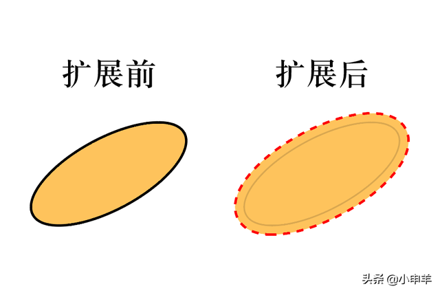 ps如何清除选区多余的部分，ps中多余的选区怎么删除（选区的修改）