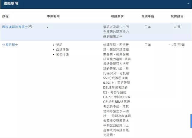 澳门科技大学研究生，澳门科技大学研究生院官网（澳门科技大学申请时间及专业汇总）