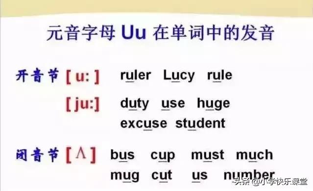音标读音表发音教学，音素表怎么写（48个国际英语音标发音表及口型）