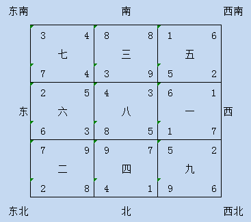 铜铃铛的风水意义，铃铛在风水上有什么讲究（2019年利学习的风水方位布局——坎宅）