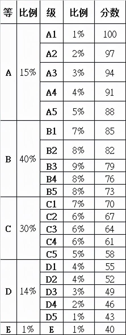 新高考如何选科，高一新高考如何选科（新高考选科不当，容易沦为炮灰）