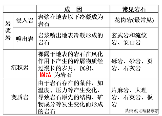 大理岩是由什么岩石变质而成，大理岩由什么变质形成（<岩浆岩、沉积岩和变质岩>）