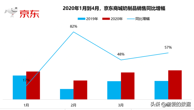 银鹭花生牛奶保质期多久，银鹭花生牛奶的保质期是多长时间（传感器、可穿戴设备、业务中台、智能供应链）