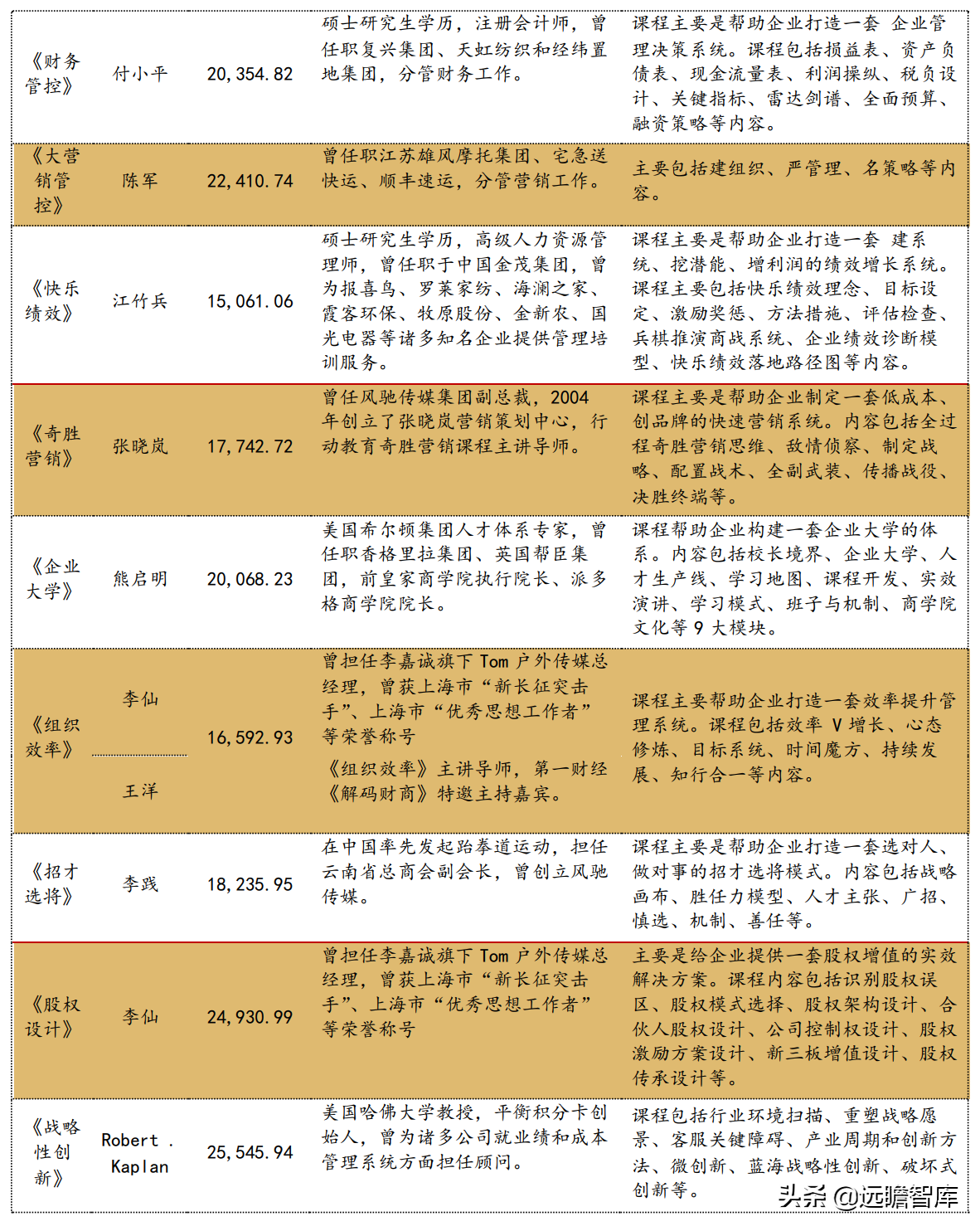 行动教育（商学院第一股）