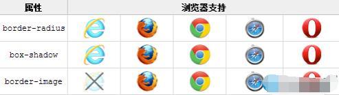 css3阴影边框怎么设置_css3背景和边框