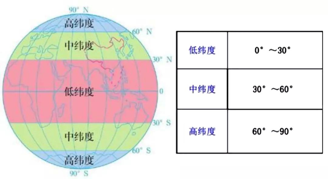 地理三线五点图图片