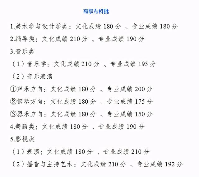 重庆工商大学录取分数线2021，2022年重庆工商大学在贵州的录取分数线是多少（重庆工商大学近3年录取分数线看这里）