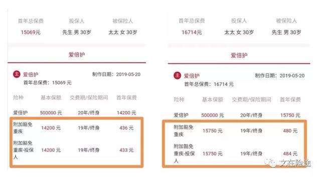 豁免c19是什么意思，豁免c1911什么意思（一人出险两人保费全免）