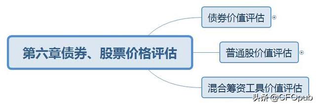 贴现债券属于什么债券，贴现债券属于什么债券种类（财务成本管理-债券价值的评估方法）