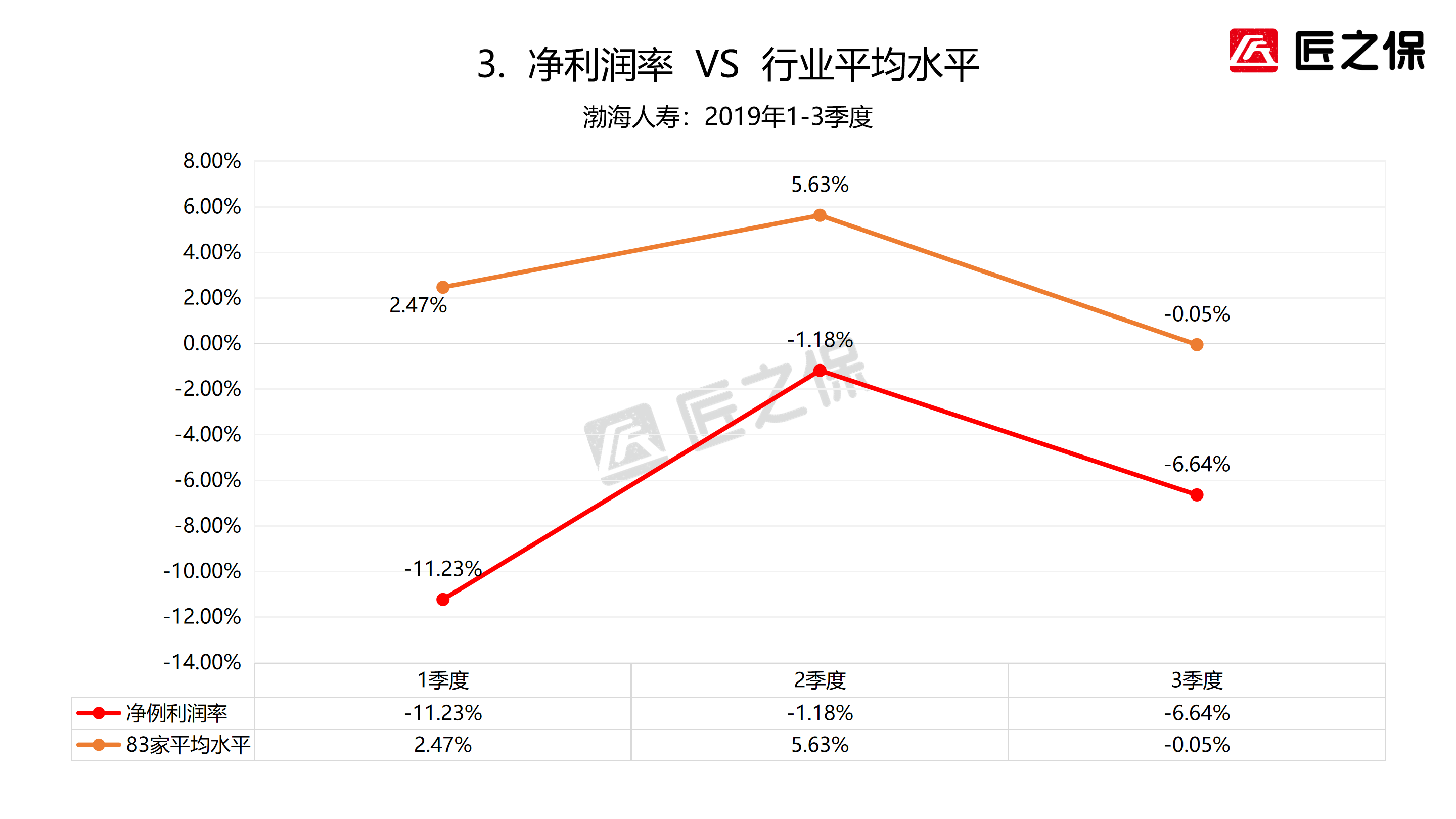 渤海保险公司（我叫渤海人寿）