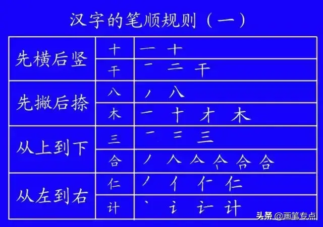 撇点怎么写田字格，撇点怎么写（去最全的电子版汉字笔顺正确写法）