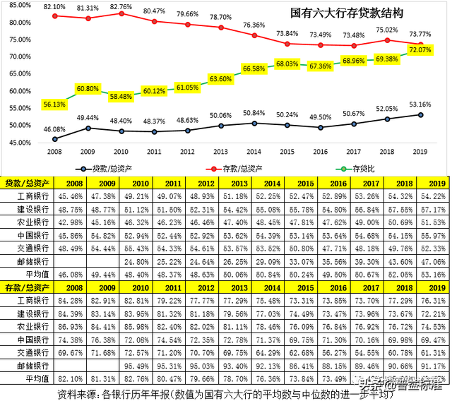 六大行是哪几个银行，六大国有银行中哪六家（国有六大行各项指标大PK）