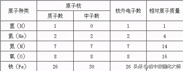 铝的相对分子质量，硫酸铝的相对分子质量是多少（初中化学-相对原子质量）