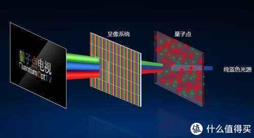 小米电视4a无广告模式，小米电视去广告设置（追剧观影看球赛玩游戏我全都要）