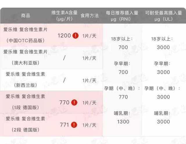 爱乐维复合维生素,爱乐维复合维生素有几种(深扒5个版本爱乐维复合维生素) 爱乐维复合维生素,爱乐维复合维生素有几种(深扒5个版本爱乐维复合维生素)