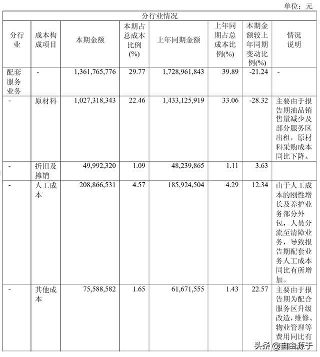 宁沪高速是哪里到哪里，宁沪高速路线地图（高速公路龙头企业宁沪高速2018年报解读）