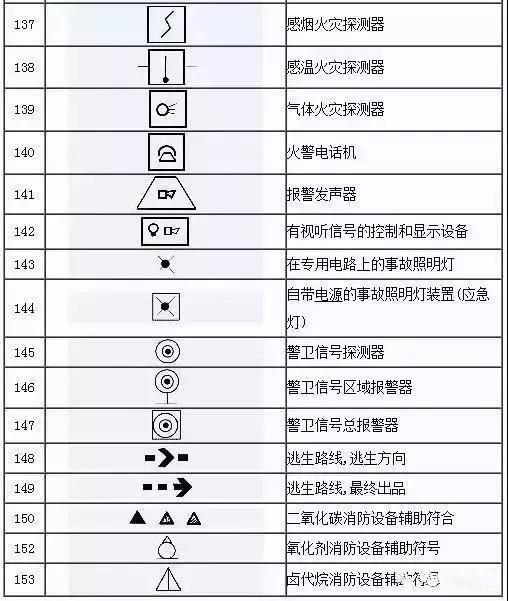 水电图纸符号大全，水电图纸符号大全图解（这份电气工程图形符号大全快收藏）