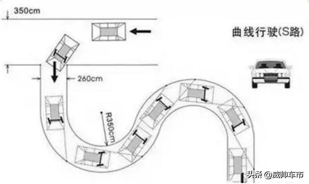 科目二倒车入库口诀，科目二倒车入库口诀c2（科目二考试五项倒库、侧方、坡道、曲线、直角技巧口诀）