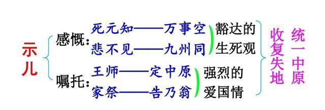 陆游生平时间轴简介及作品，五年级语文上册十二课《古诗三首》课文笔记