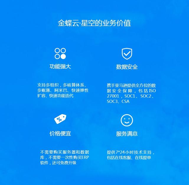 金蝶云平台登录，金蝶社区 （金蝶云·星空中大及成长型企业创新云服务平台）