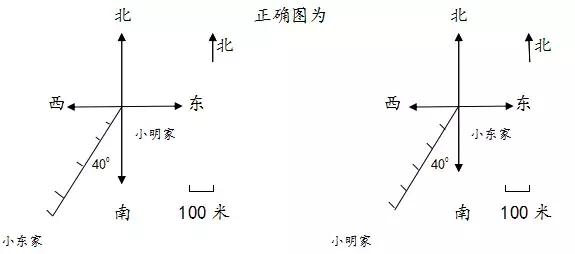 折线统计图的特点，折线统计图的特点和作用（四年级数学下册全册知识要点）