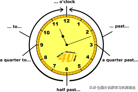 活动用英语怎么说，活动的英文（与时间相关的英语单词和活动）