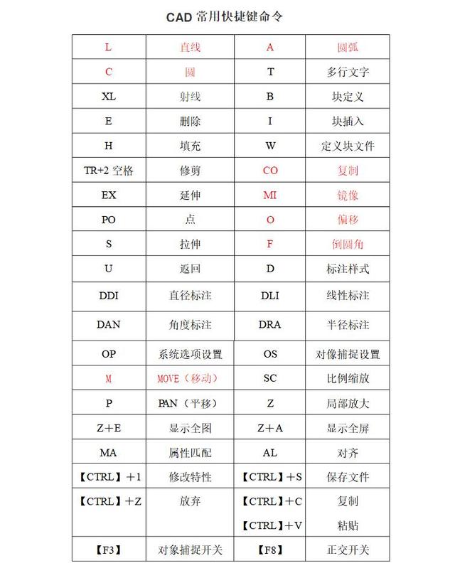 cad制图初学入门图片，cad制图初学入门图文详解（三天学会CAD制图技巧）